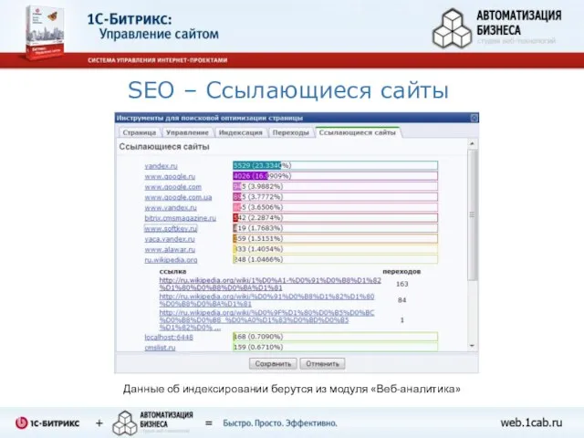 SEO – Ссылающиеся сайты Данные об индексировании берутся из модуля «Веб-аналитика»