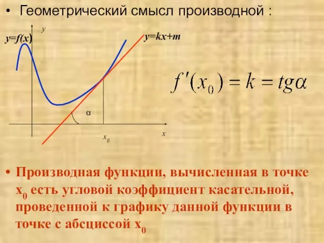 Геометрический смысл производной : Производная функции, вычисленная в точке х0 есть угловой