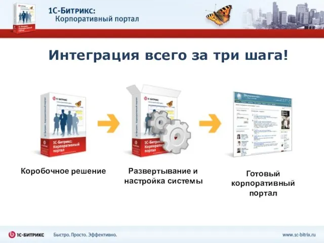 Интеграция всего за три шага! Коробочное решение Развертывание и настройка системы Готовый корпоративный портал