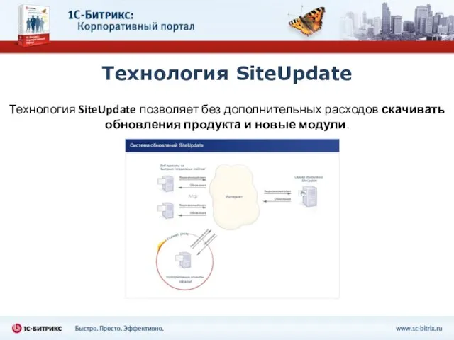 Технология SiteUpdate Технология SiteUpdate позволяет без дополнительных расходов скачивать обновления продукта и новые модули.