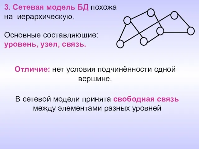 3. Сетевая модель БД похожа на иерархическую. Основные составляющие: уровень, узел, связь.