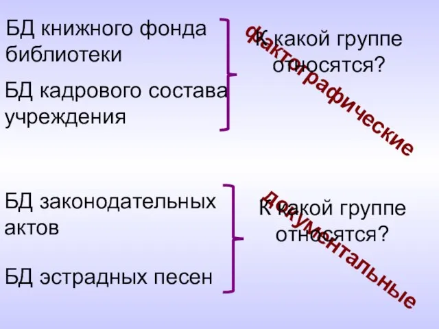 БД книжного фонда библиотеки БД кадрового состава учреждения БД законодательных актов БД