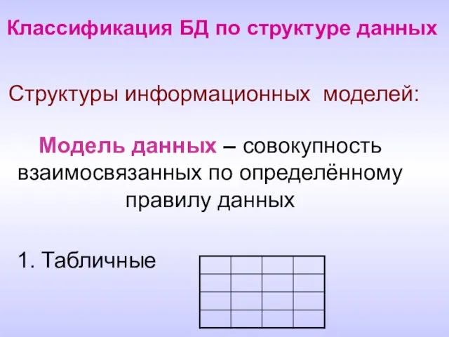 1. Табличные Структуры информационных моделей: Модель данных – совокупность взаимосвязанных по определённому