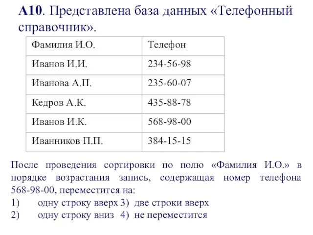 А10. Представлена база данных «Телефонный справочник». После проведения сортировки по полю «Фамилия