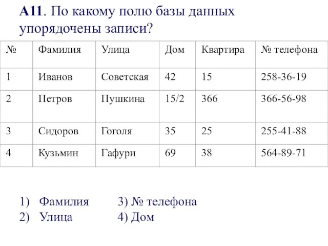 A11. По какому полю базы данных упорядочены записи? 1) Фамилия 3) №