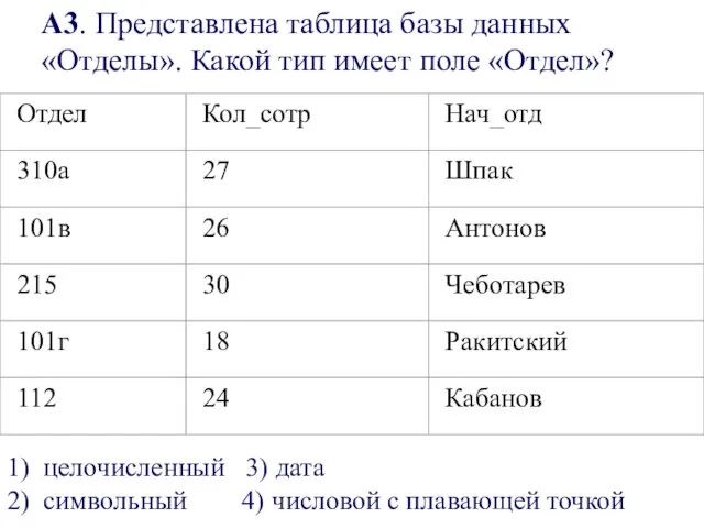 А3. Представлена таблица базы данных «Отделы». Какой тип имеет поле «Отдел»? 1)