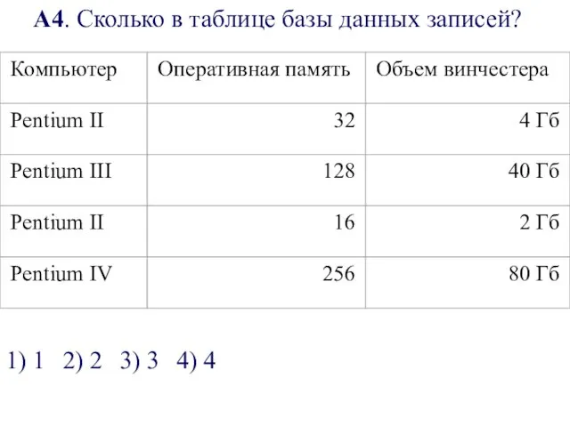 А4. Сколько в таблице базы данных записей? 1) 1 2) 2 3) 3 4) 4