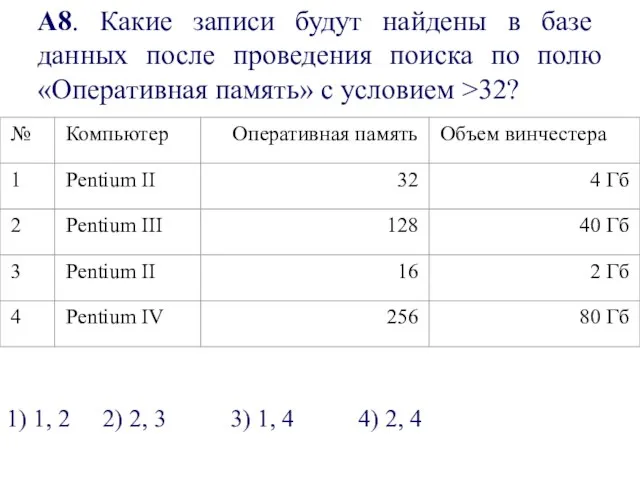 А8. Какие записи будут найдены в базе данных после проведения поиска по