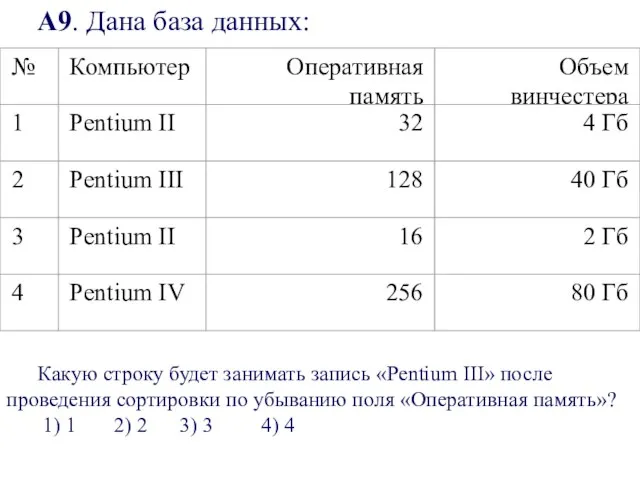 А9. Дана база данных: Какую строку будет занимать запись «Pentium III» после