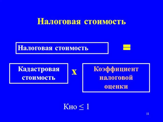 Налоговая стоимость Налоговая стоимость = Кадастровая стоимость х Коэффициент налоговой оценки Кно ≤ 1