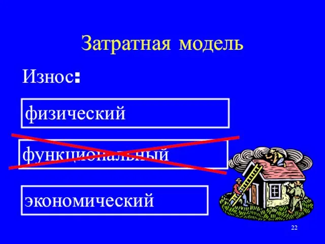 Затратная модель Износ: физический функциональный экономический