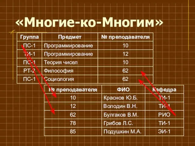 «Многие-ко-Многим»