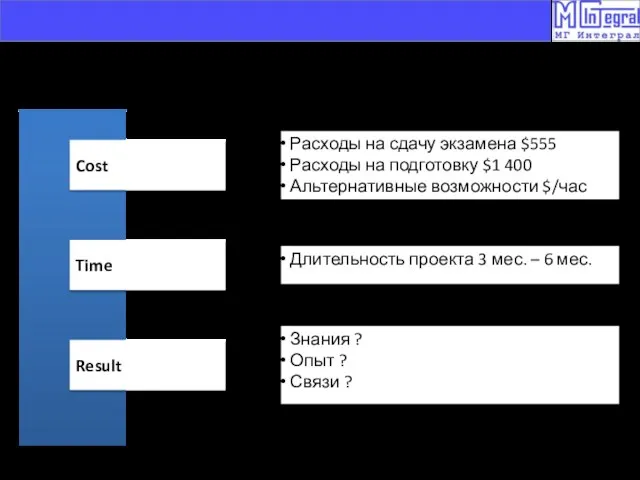 Project Decision Drivers: Cost Расходы на сдачу экзамена $555 Расходы на подготовку