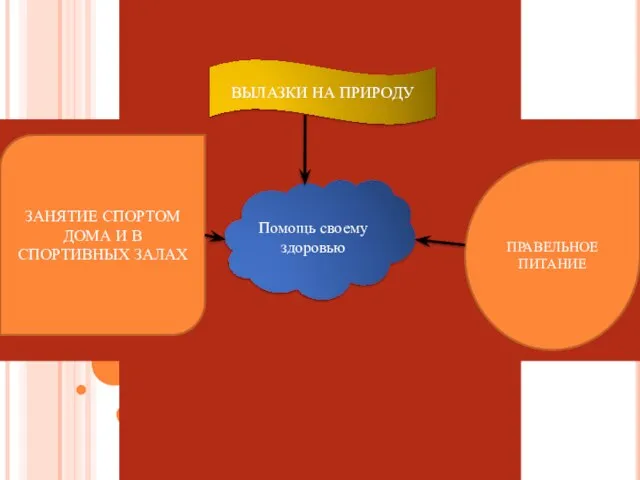 Помощь своему здоровью ВЫЛАЗКИ НА ПРИРОДУ ПРАВЕЛЬНОЕ ПИТАНИЕ ЗАНЯТИЕ СПОРТОМ ДОМА И В СПОРТИВНЫХ ЗАЛАХ