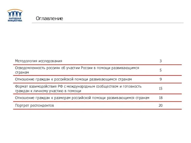 Отношение россиян к участию РФ в оказании помощи развивающимся странам