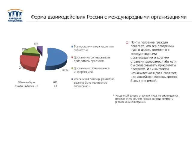 Отношение россиян к участию РФ в оказании помощи развивающимся странам Почти половина