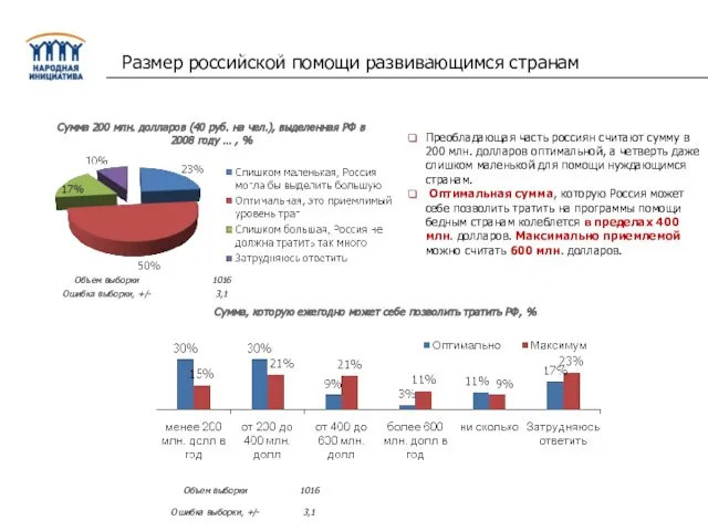 Сумма 200 млн. долларов (40 руб. на чел.), выделенная РФ в 2008