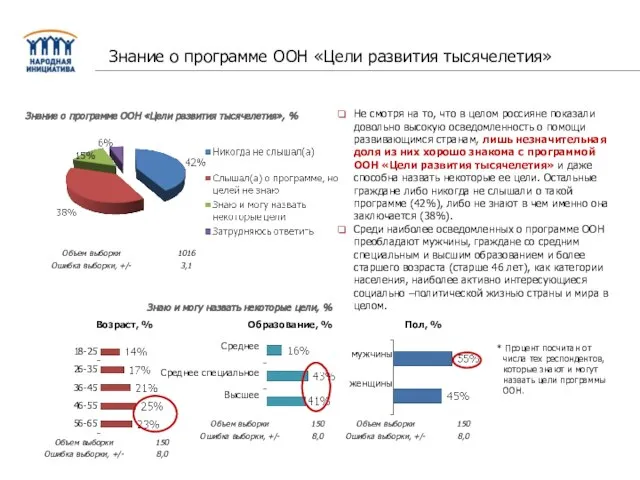 Не смотря на то, что в целом россияне показали довольно высокую осведомленность