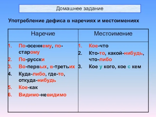 Домашнее задание Употребление дефиса в наречиях и местоимениях