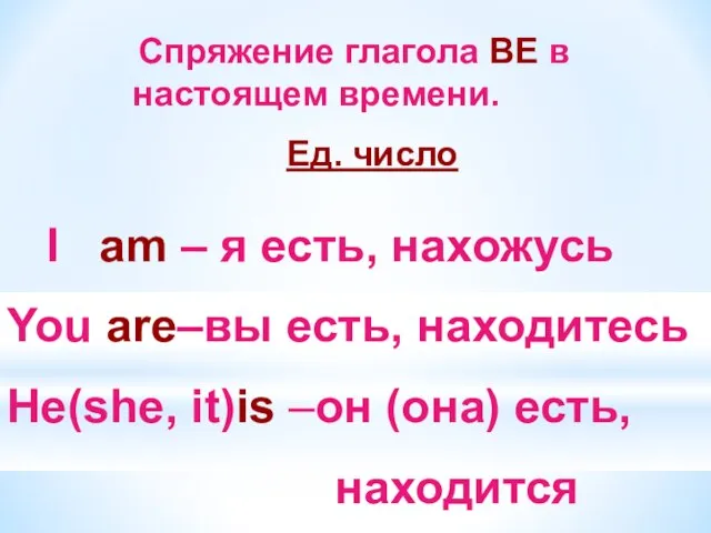 Спряжение глагола BE в настоящем времени. Ед. число I am – я