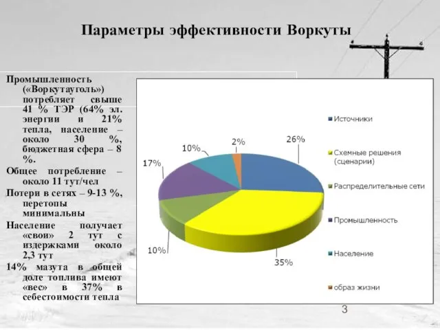 Параметры эффективности Воркуты Промышленность («Воркутауголь») потребляет свыше 41 % ТЭР (64% эл.энергии