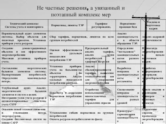 Не частные решения, а увязанный и поэтапный комплекс мер