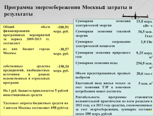 26 Программа энергосбережения Москвы: затраты и результаты