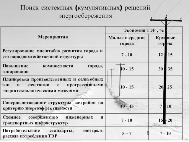 Поиск системных (кумулятивных) решений энергосбережения