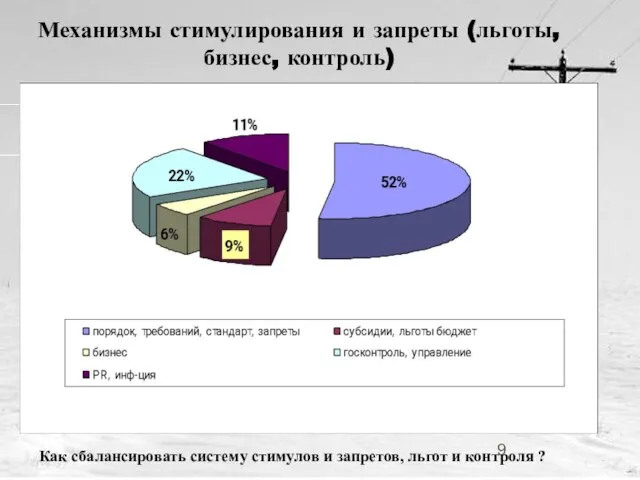 Механизмы стимулирования и запреты (льготы, бизнес, контроль) Как сбалансировать систему стимулов и