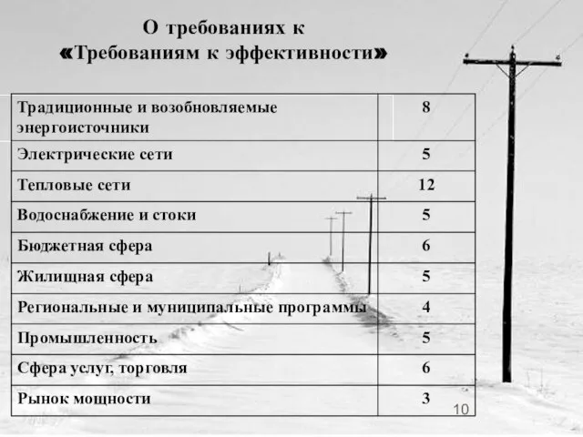 О требованиях к «Требованиям к эффективности»