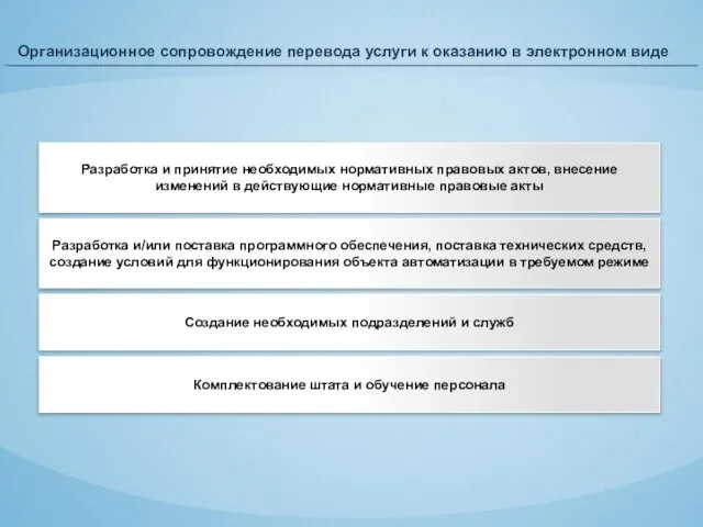 Организационное сопровождение перевода услуги к оказанию в электронном виде Разработка и принятие