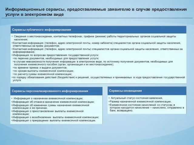 Информационные сервисы, предоставляемые заявителю в случае предоставления услуги в электронном виде