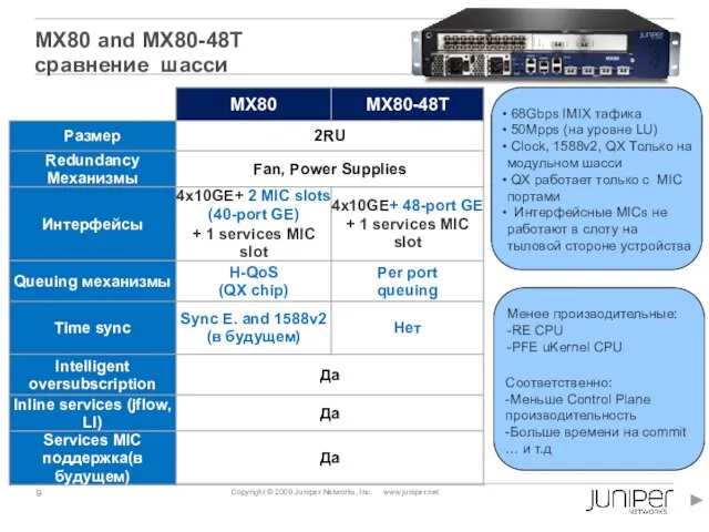 MX80 and MX80-48T сравнение шасси 68Gbps IMIX тафика 50Mpps (на уровне LU)