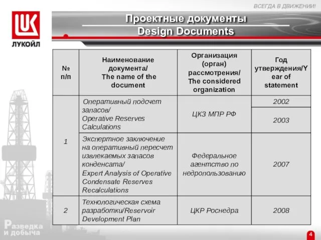 Проектные документы Design Documents 4