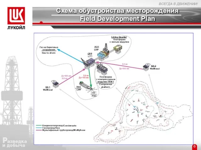 Схема обустройства месторождения Field Development Plan 6 Gas to shore Living Quarter