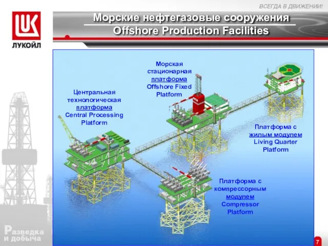 Морские нефтегазовые сооружения Offshore Production Facilities Центральная технологическая платформа Central Processing Platform