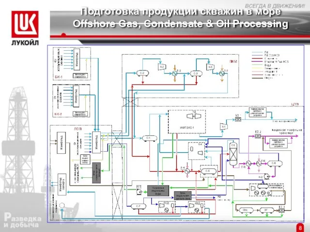 Подготовка продукции скважин в море Offshore Gas, Condensate & Oil Processing 8