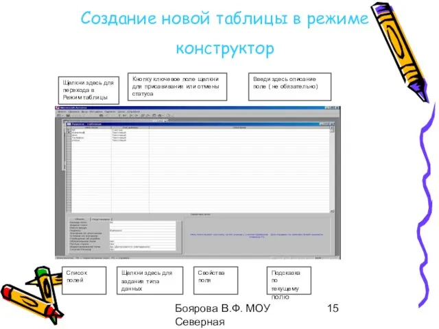 Боярова В.Ф. МОУ Северная общеобразовательная школа Создание новой таблицы в режиме конструктор