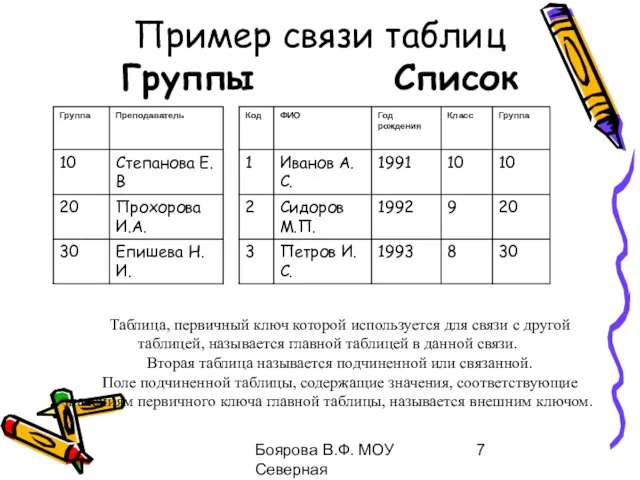 Боярова В.Ф. МОУ Северная общеобразовательная школа Пример связи таблиц Группы Список Таблица,