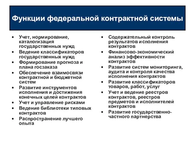 Функции федеральной контрактной системы Учет, нормирование, каталогизация государственных нужд Ведение классификаторов государственных