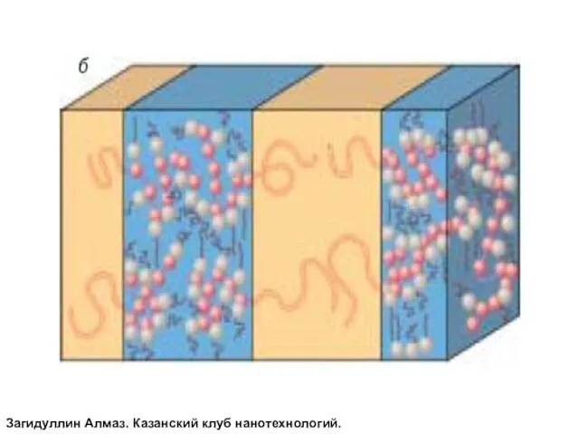 Загидуллин Алмаз. Казанский клуб нанотехнологий.