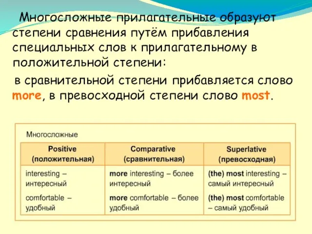 Многосложные прилагательные образуют степени сравнения путём прибавления специальных слов к прилагательному в