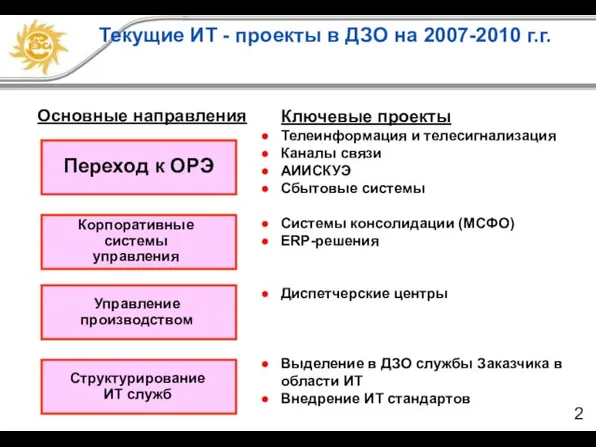 Текущие ИТ - проекты в ДЗО на 2007-2010 г.г. Основные направления Ключевые