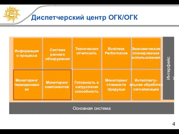 Основная система Интерфейсы Информация о процессе Система раннего обнаружения Техническая отчетность Business