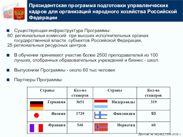 Существующая инфраструктура Программы: 80 региональных комиссий при высших исполнительных органах государственной власти