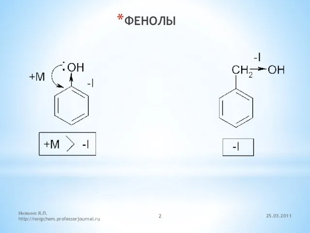 ФЕНОЛЫ 25.03.2011 Нижник Я.П. http://norgchem.professorjournal.ru