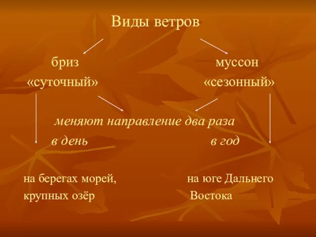 Виды ветров бриз муссон «суточный» «сезонный» меняют направление два раза в день