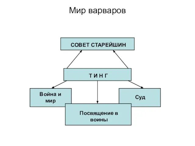 Мир варваров