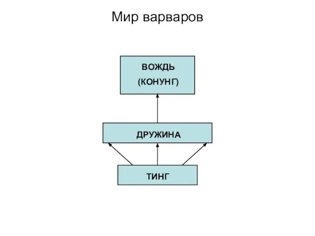 Мир варваров