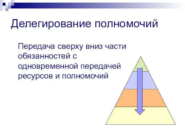 Делегирование полномочий Передача сверху вниз части обязанностей с одновременной передачей ресурсов и полномочий